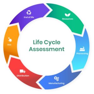 Life-Cycle-Assessment-GICIA-INDIA
