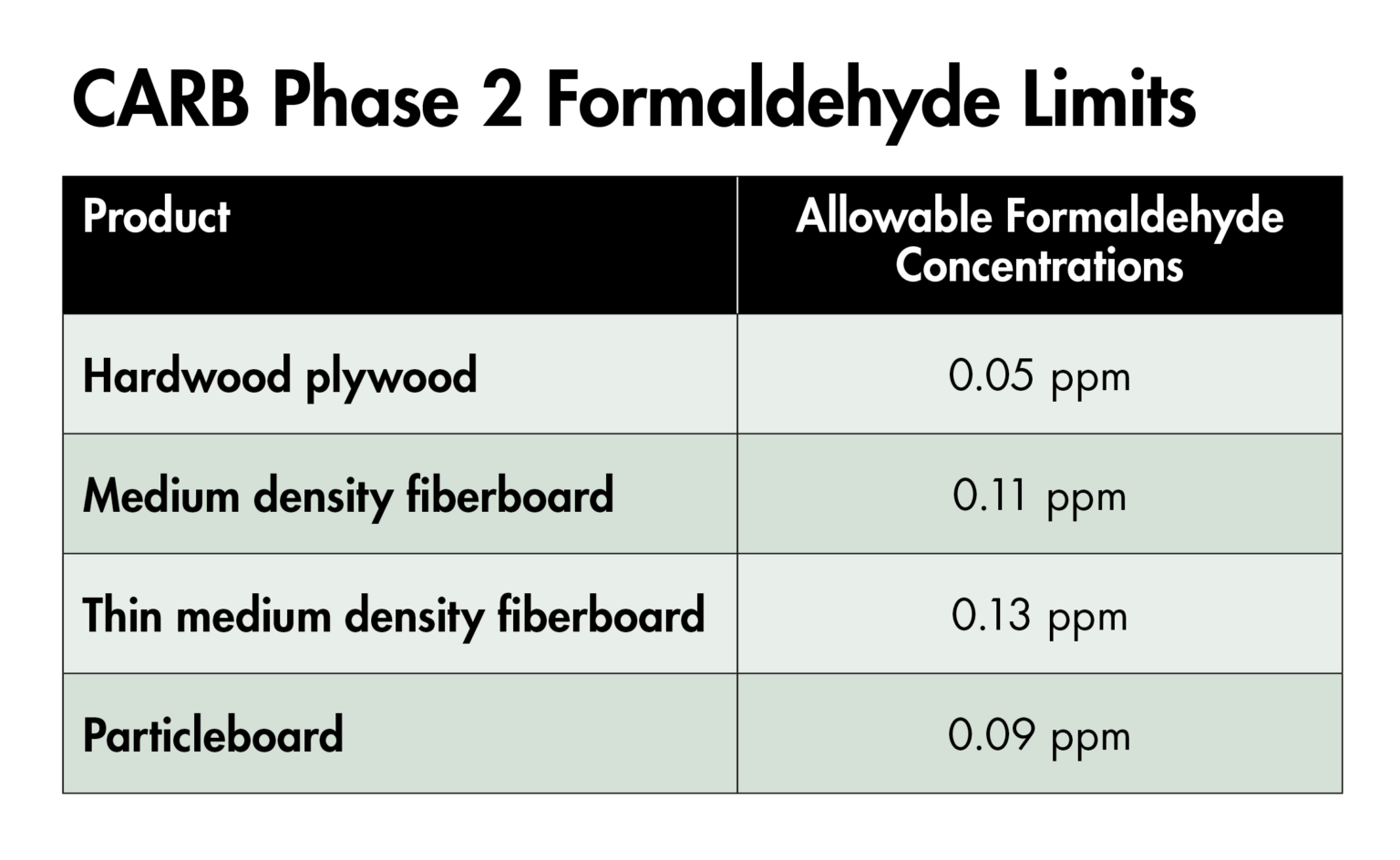 SAFEGUARDING HEALTH AND COMPLIANCE: THE IMPORTANCE OF FORMALDEHYDE EMISSION CONTROL IN COMPOSITE WOOD PRODUCTS